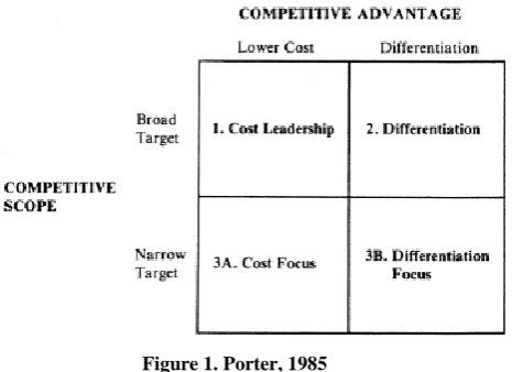 Figure 1. Porter, 1985 