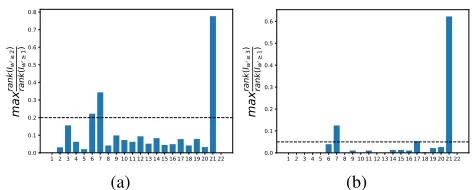 Figure 4: Maximum rank ratio per-layer of ResNet-18.