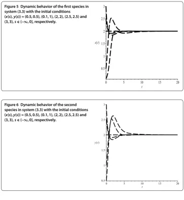 Figure 5 Dynamic behavior of the ﬁrst species in