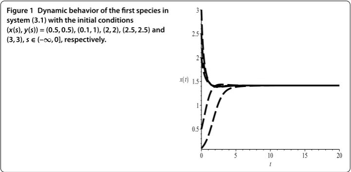 Figure 1 Dynamic behavior of the ﬁrst species in