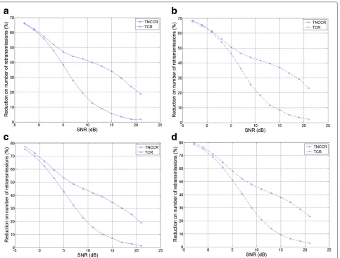 Figure 5 Two different positions of the relay studied in this work. (a) Scn-1, (b) Scn-2.