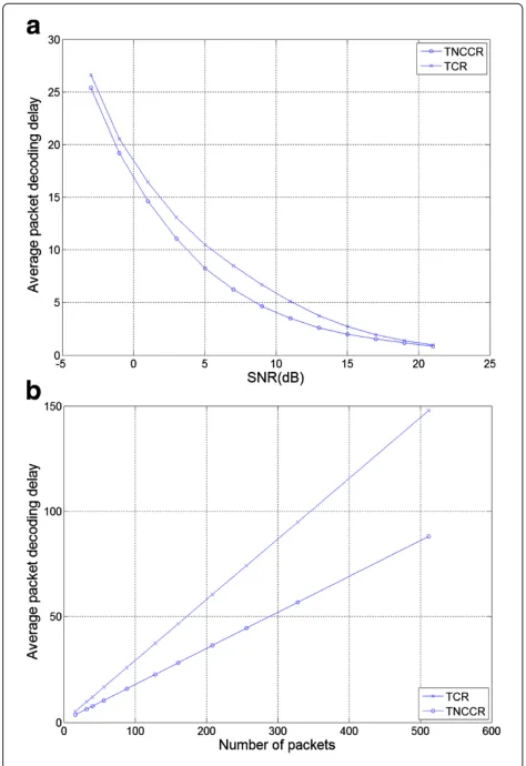Table 1 Threshold values at relay of different retransmission schemes in different scenarios