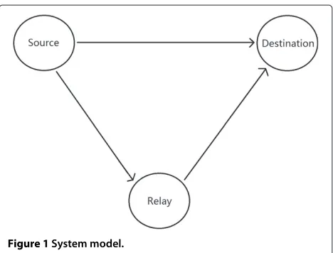 Figure 1 System model.