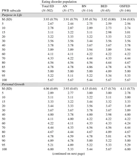 Table 2 