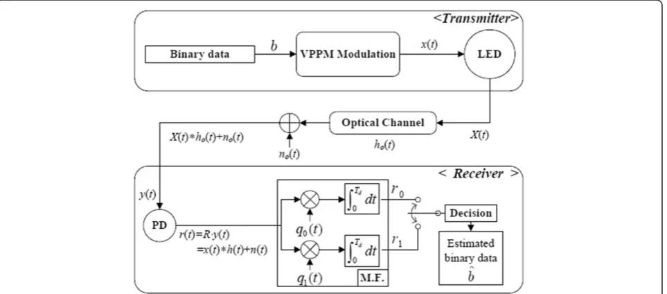 Figure 1 Operating example of VPPM in case of 75% dimming level.