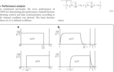 Figure 3 The signaling structure of (a) the basis function and (b) the template pulse