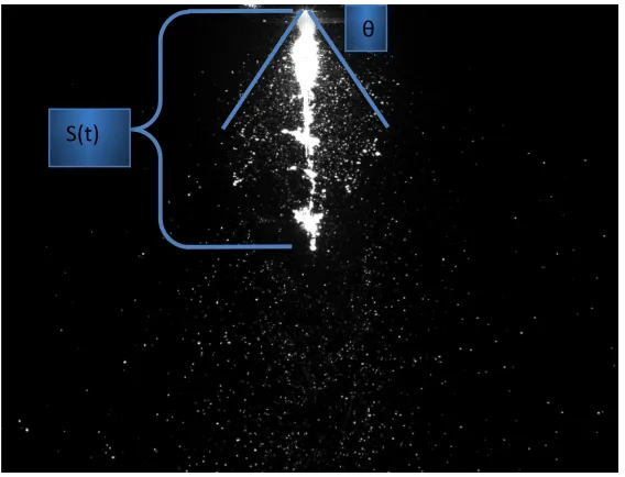 Figure   2.1   Fuel   atomisation   using   plain   orifice   pressure   atomiser   at   5   bar   injection   pressure   into   unpressurised   ambient;   θ   is   the   spray   angle   and   S(t)   is   the   tip   penetration 