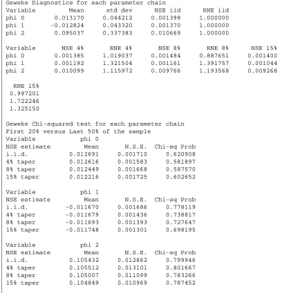 Figure 7.5: Geweke diagnostics for Model 3
