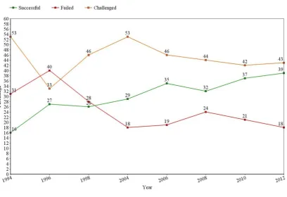 Figure    A graph of the above data. 