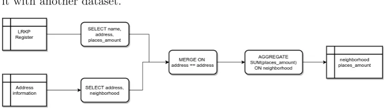 Figure 3.2: The data ﬂow for the data to be retrieved from the register