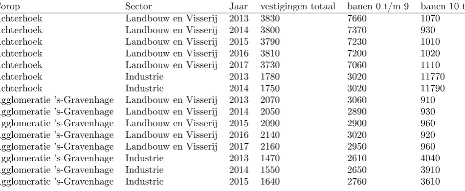 Table 3.1: An excerpt of open data provided by the LISA register