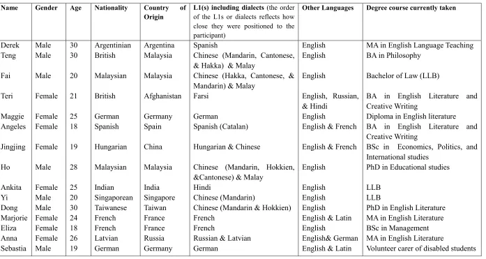 Table 3.1 