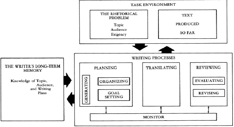 Figure 3.4  