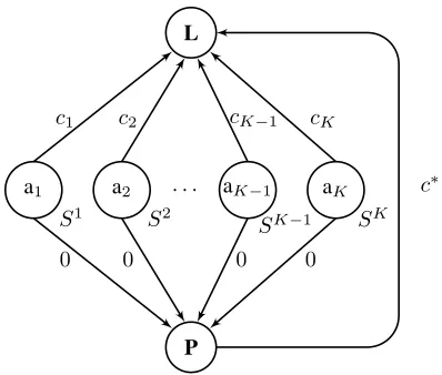 Figure 2: (Theorem 3with data sources generated from different probability dis-tribution
