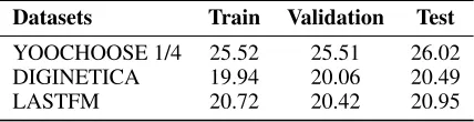 Table 1: Repeat ratio (%) on three benchmark datasets.