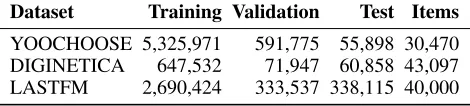 Table 2: Statistics of three datasets (number of sessions anditems).