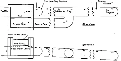 TABLE 1. INPUT PARAMETERS FOR DESIGN OF BYPASSWEIR