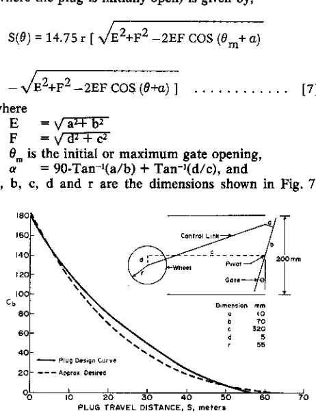 Fig. 5—Wheel controlled bypass: cross section.