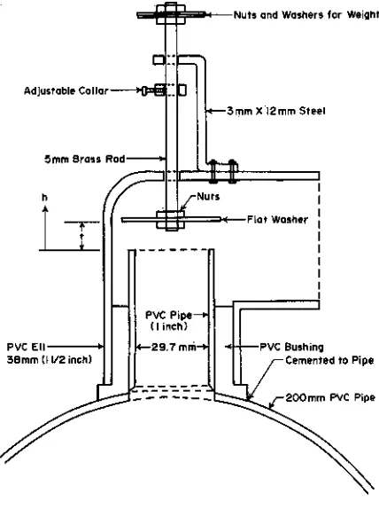 Fig. 9—Minimum-head valve for =Negation.