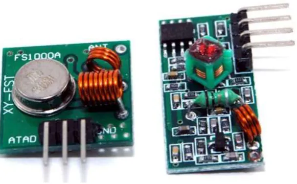 Figure 5: 433MHz transmitter (left) and receiver (right) (Squirrel Labs, 2015) 