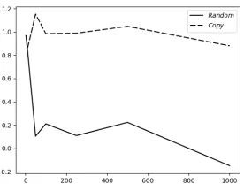 Table 1: Number of tokens for each domain in the OntoNotes5.0 dataset.