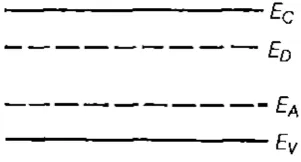 Figure 1: Semiconductor band diagram consisting of conduction band(EC), valence band(EV), and the energy levelsof the donor and acceptors (ED,A)[7]