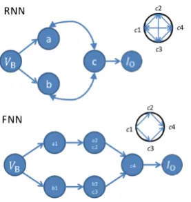 Figure 12: Design schematic of the interconnections between the devices. Image taken from [32]