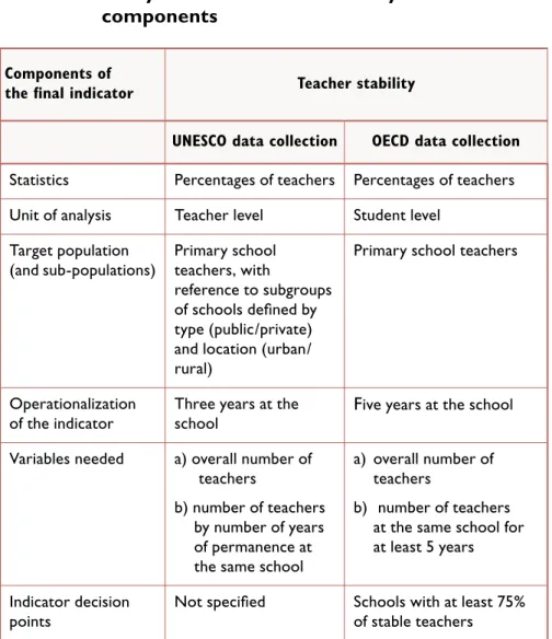 Table 1  Analysis of the teacher stability indicators’ 