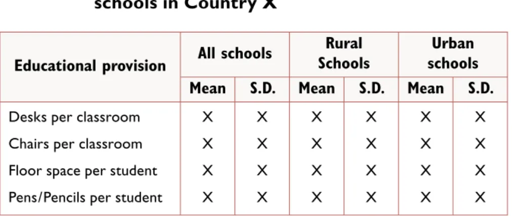 Table X  Educational facilities provided for primary  schools in Country X