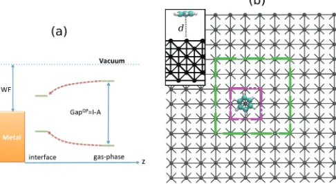 FIG. 1. (Color online) (a) Schematic energy-level diagram of