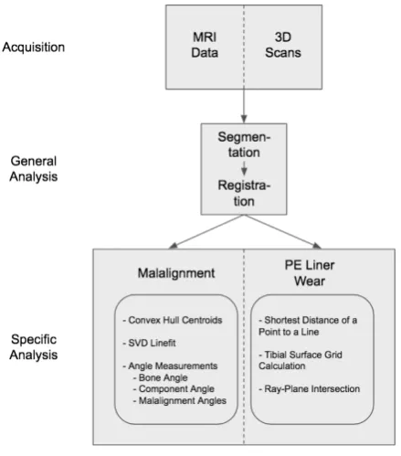 Figure 8: Flowchart of the study.