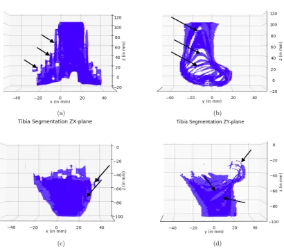 Figure 16: Examples of a segmentation.The 3D data is represented as a mesh, composed offaces and vertices