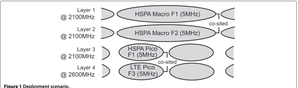 Figure 1 Deployment scenario.