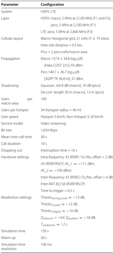 Table 1 Simulation parameters