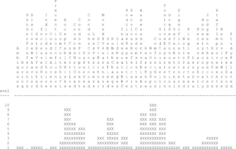 Figure  7.1  depicts  the  resulting  dendrogram  of a  cluster  analysis  of men’s  risk  reduction  counseling  experiences  within  the  context  of HIV
