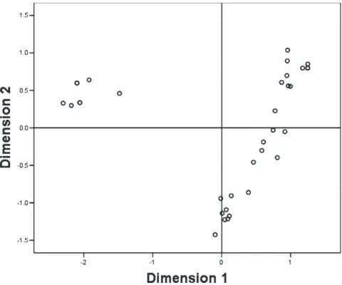 Figure 7.5a&amp;b. Comparison of clusters identified through MDS scaling of rural and peri-ur- peri-ur-ban women’s sorting of thirty-four newborn care behaviors.