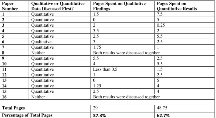 Table 5. Determining Priority through Analysis of Page Weighting for Reporting Qualitative and  Quantitative Data Analysis 
