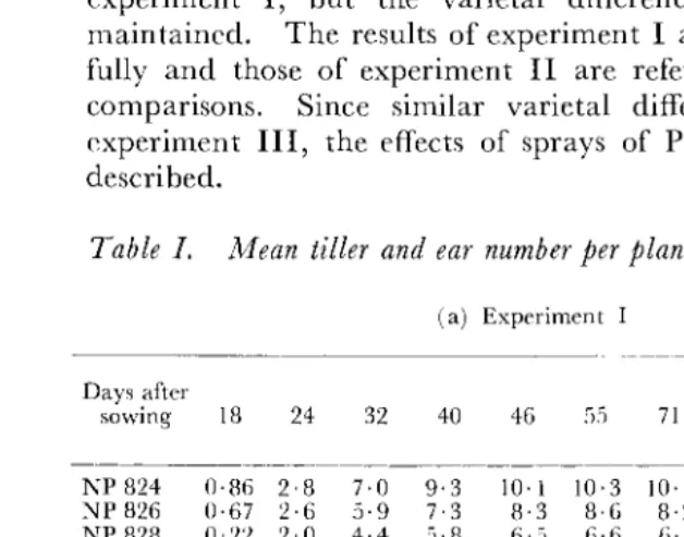 Table I. Mean tiller and ear number per plant (excluding main shoot) 