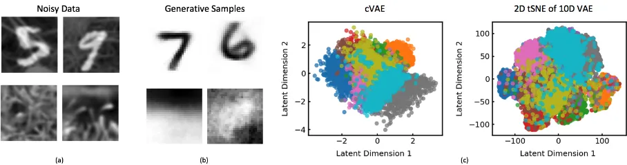 Figure 2: cLVM variants allow for model and feature selection. (a) Subgroups revealed in the target latent representation forthe RNA-Seq dataset using the model selection cLVM variant
