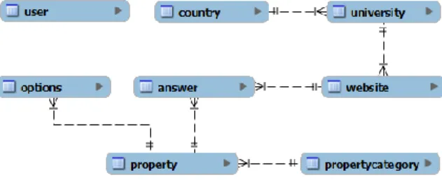 Figure 1. ER diagram for supported IT system. 