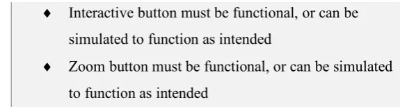 Table 1: List of functional requirements 