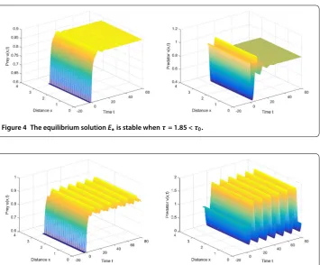 Figure 6 The spatially inhomogeneous periodic solution exists.