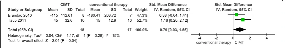 Table 2 Summary of the results (Continued)