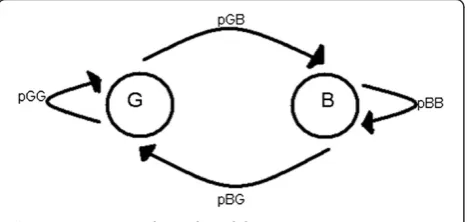 Figure 7 shows the basic topology used for following