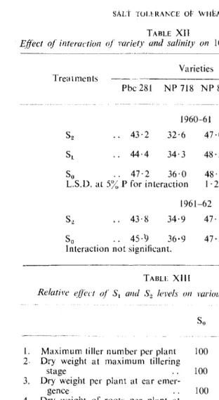 TABLE XII and salinity 