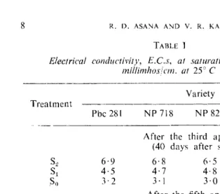 TABLE 1 Electrical conductivity, E.C.s, mi11imhos/cm. at saturation percentage in at 25° C 