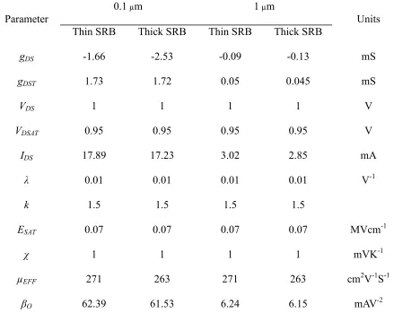 TABLE. 1. MOSFET PARAMETERS USED IN CALCULATING THERMAL 