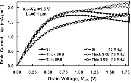 Fig. 6. Drain current as a function of drain voltage with and without self heating effects on 0.1 
