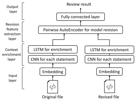 Figure 3: The general framework of DACE.