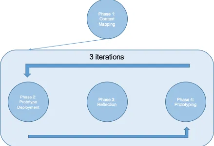 Figure 10: The Co-design Procedure 